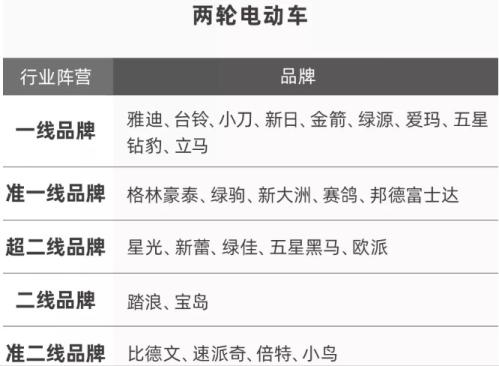 金箭电动车排行前几名2022（ 金箭电动车质量好吗） 第2张